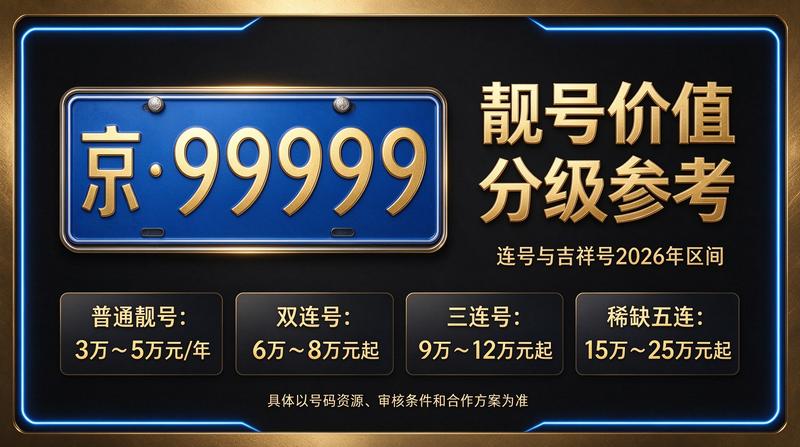2026年京牌指标服务中心环境